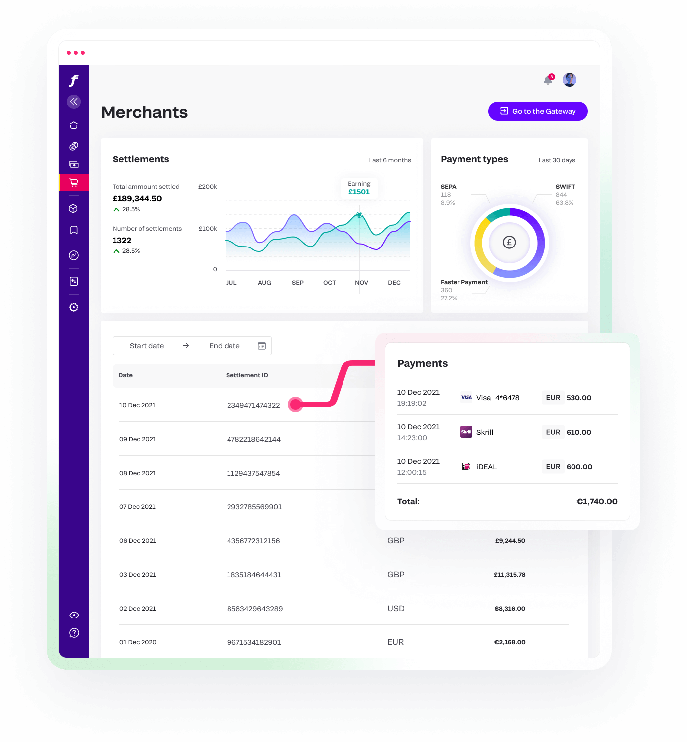 Multi Currency Payments | Multi Currency Bank Accounts | Fondy