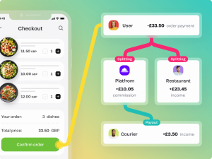 How to Create a Platform: Builds Your Own with Our Guide